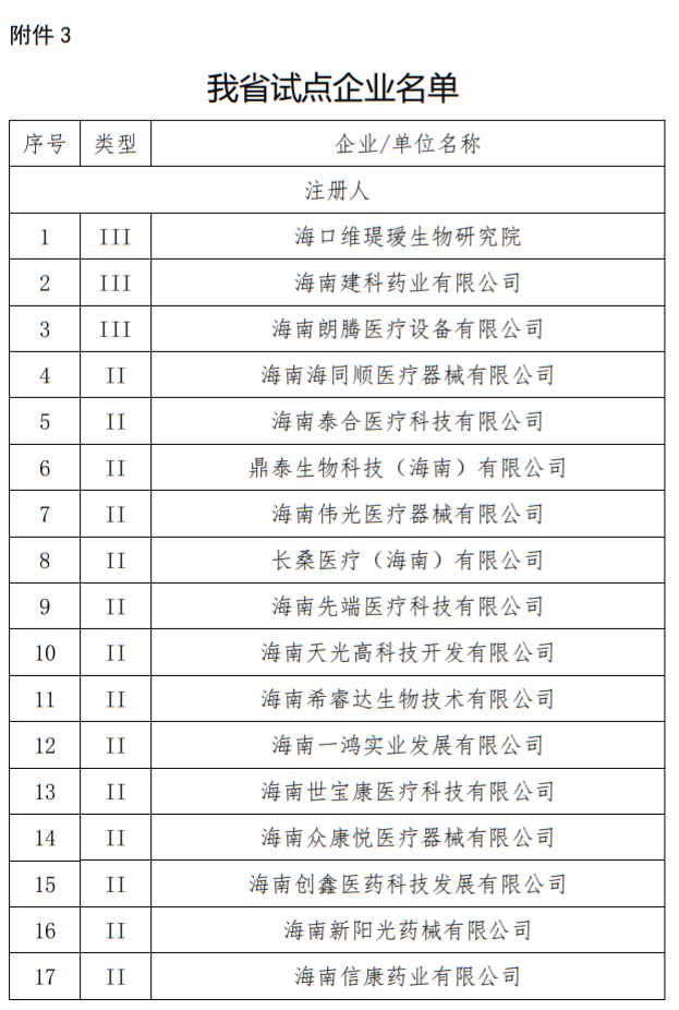 海南省药监局：器械编码全省试点（附械企名单）