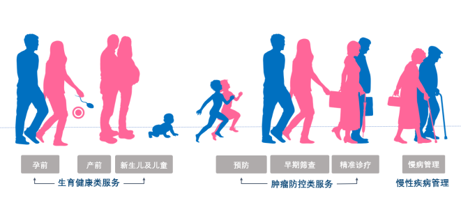 展商推荐：华大基因——基因科技，造福人类