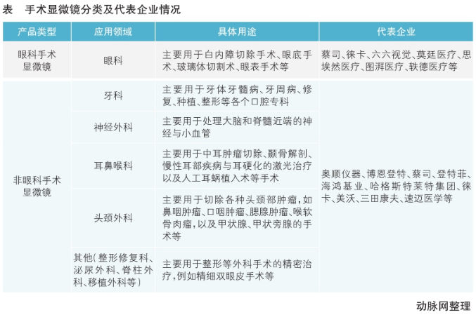 2025医疗器械展览会带您了解，国产手术显微镜品牌谋求多点突围
