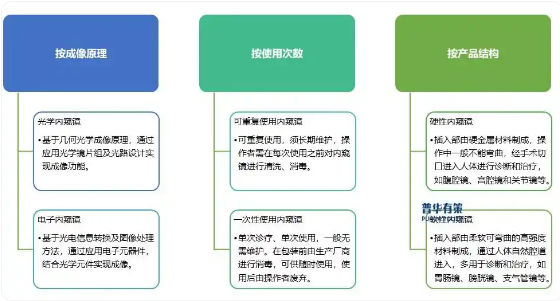 2025年医疗器械展会：新技术推动下，未来医用内窥镜应用领域将更加广泛